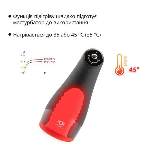 Преміальний мастурбатор Otouch CHIVEN 3, 6 режимів, 3 рівні інтенсивності, підігрів, джойстик SO9382 фото